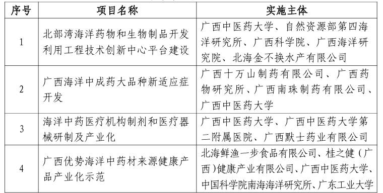 广西中医药管理局项目节选.jpg