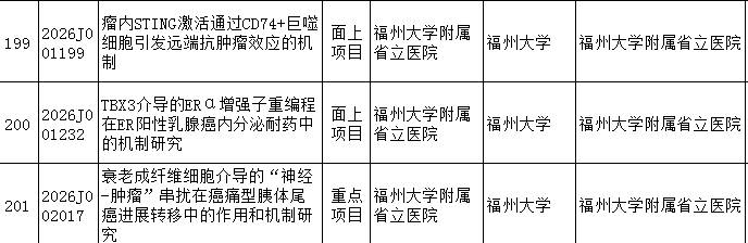 2026福建省自然节选.jpg