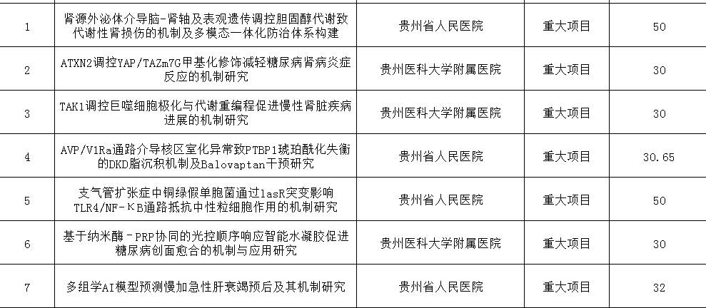 贵州省卫生健康高质量项目节选.jpg