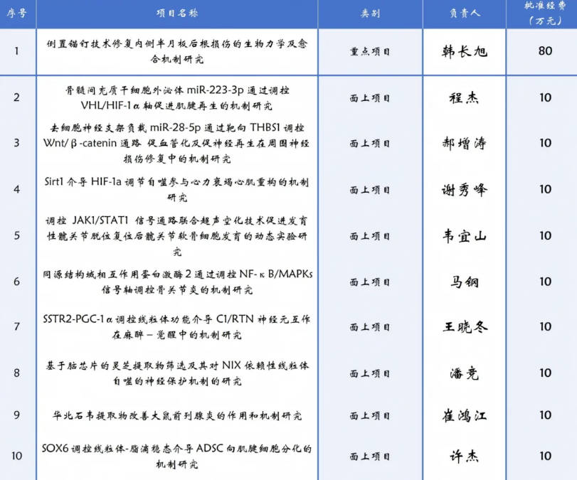 2026内蒙古自然科学基金节选.jpg